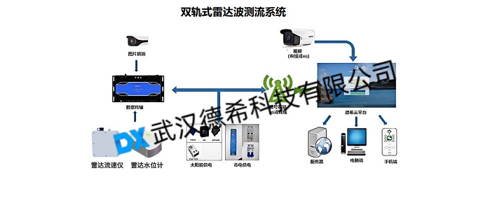 渠道斷面自動測流系統(tǒng)（DX-LLX-1M）應(yīng)用與技術(shù)詳解