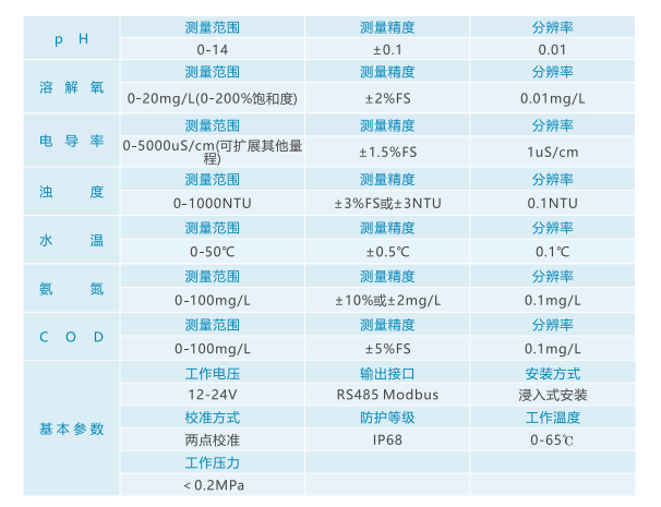 二次供水水質(zhì)監(jiān)測(cè)設(shè)備技術(shù)方案