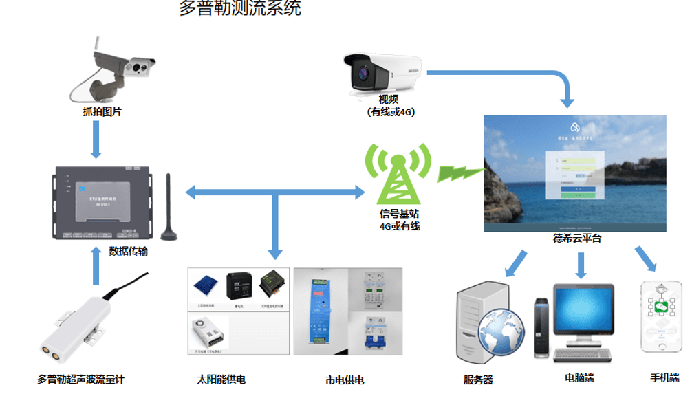 灌區(qū)水利工程建設(shè)要點(diǎn):德希節(jié)水灌溉工程一站式解決方案