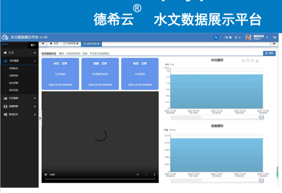 城市內(nèi)澇防控：智慧管網(wǎng)排水監(jiān)測系統(tǒng)應用