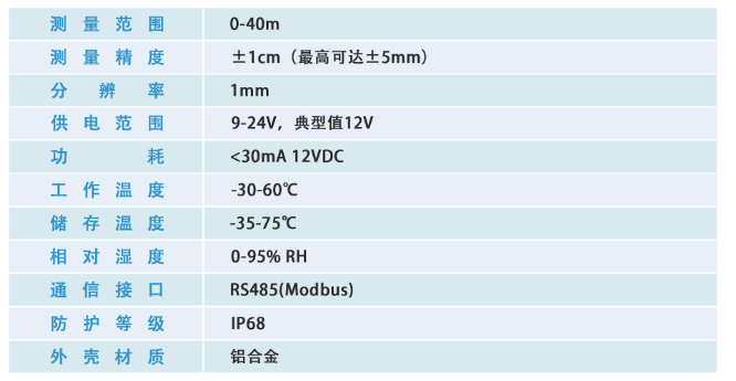 河道水庫雷達水位計怎么選更實用